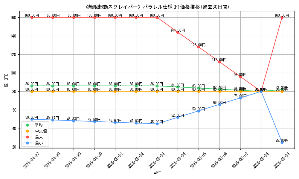 graph_rarity_5847