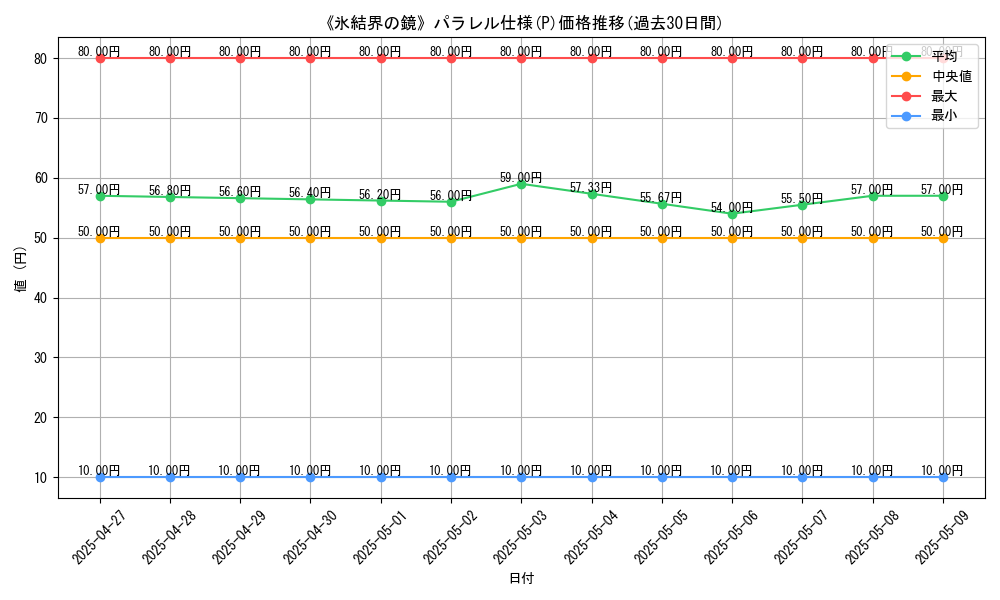 graph_rarity_5847