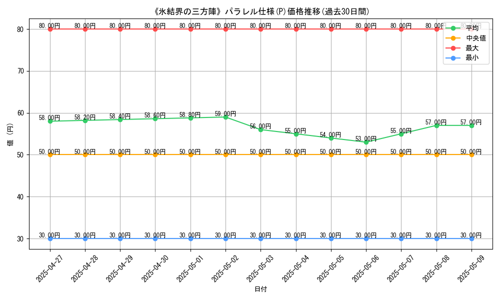 graph_rarity_5847