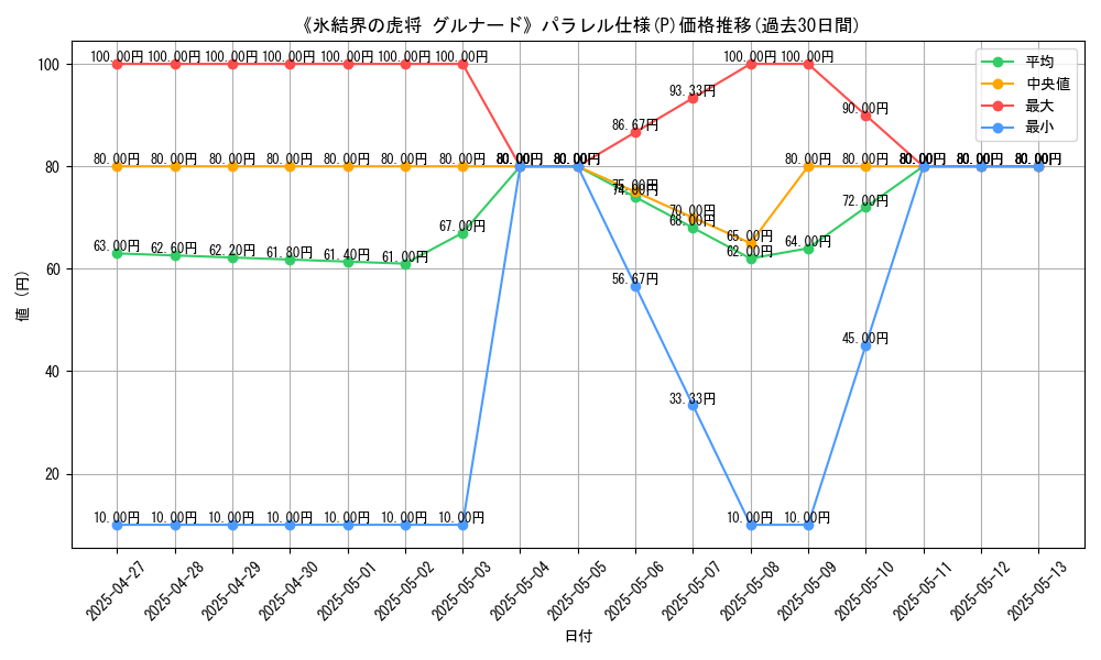 graph_rarity_5847