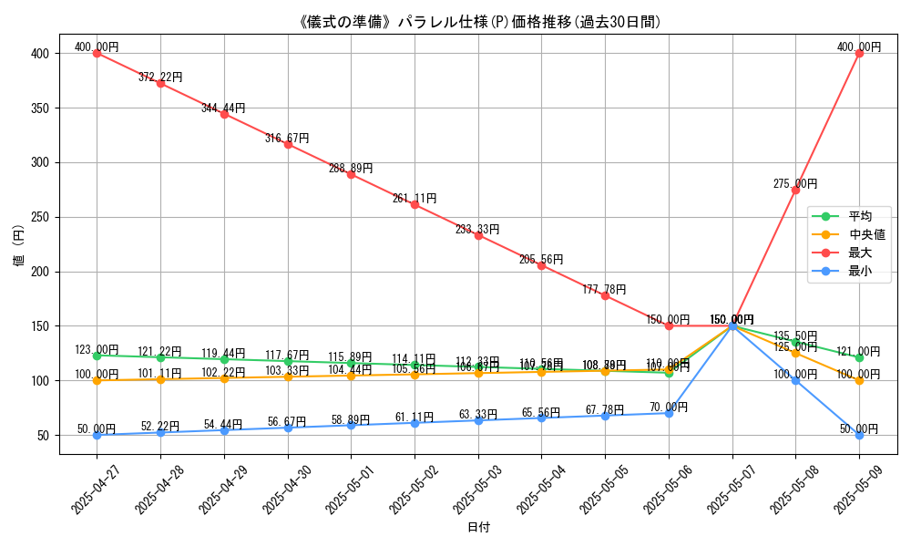 graph_rarity_5847