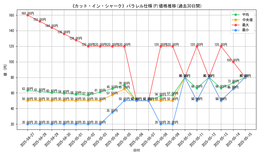 graph_rarity_5847