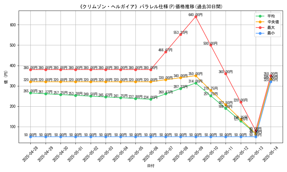 graph_rarity_5847