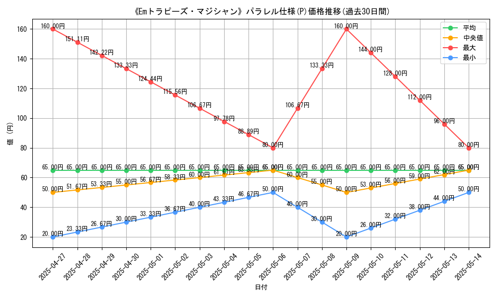 graph_rarity_5847