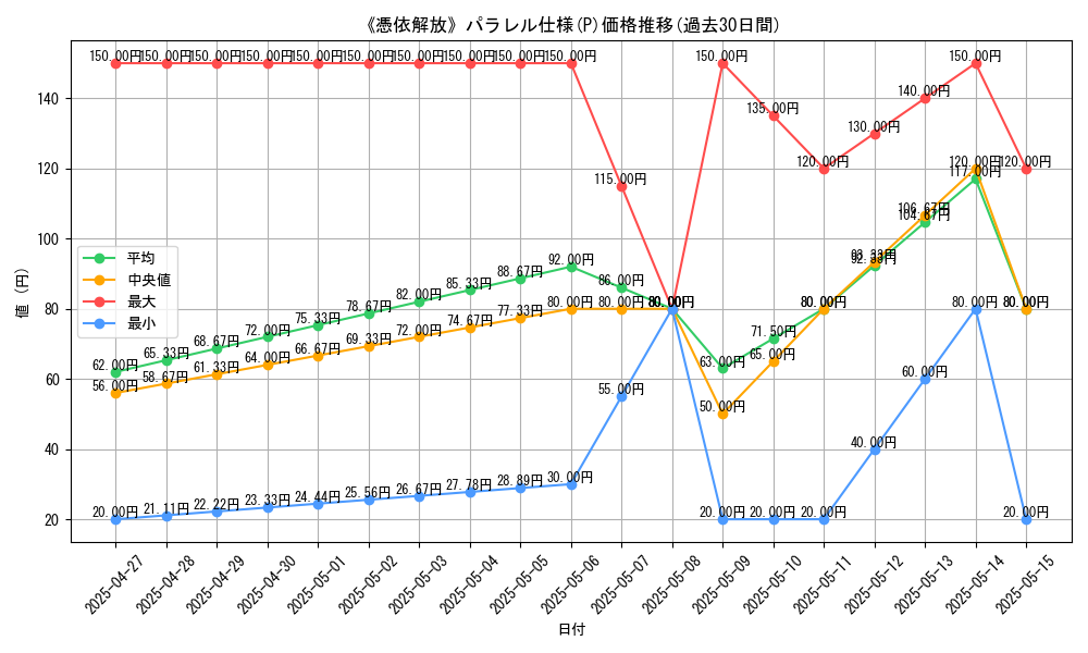 graph_rarity_5847