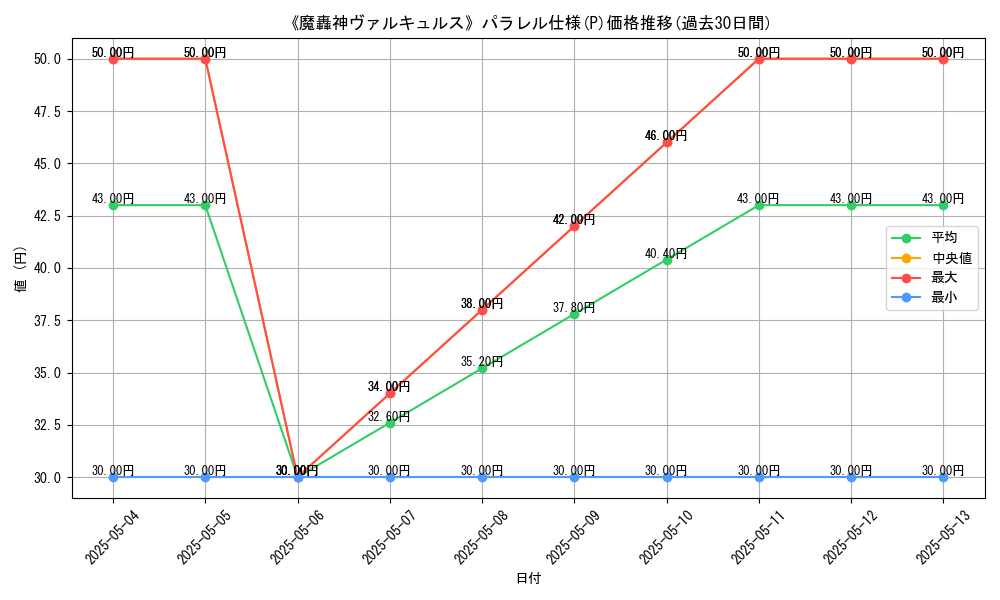 graph_rarity_5847