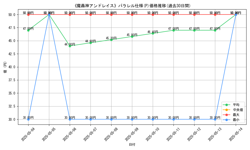graph_rarity_5847