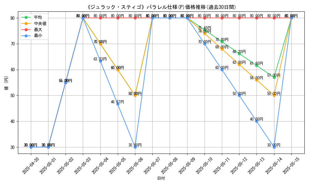 graph_rarity_5847