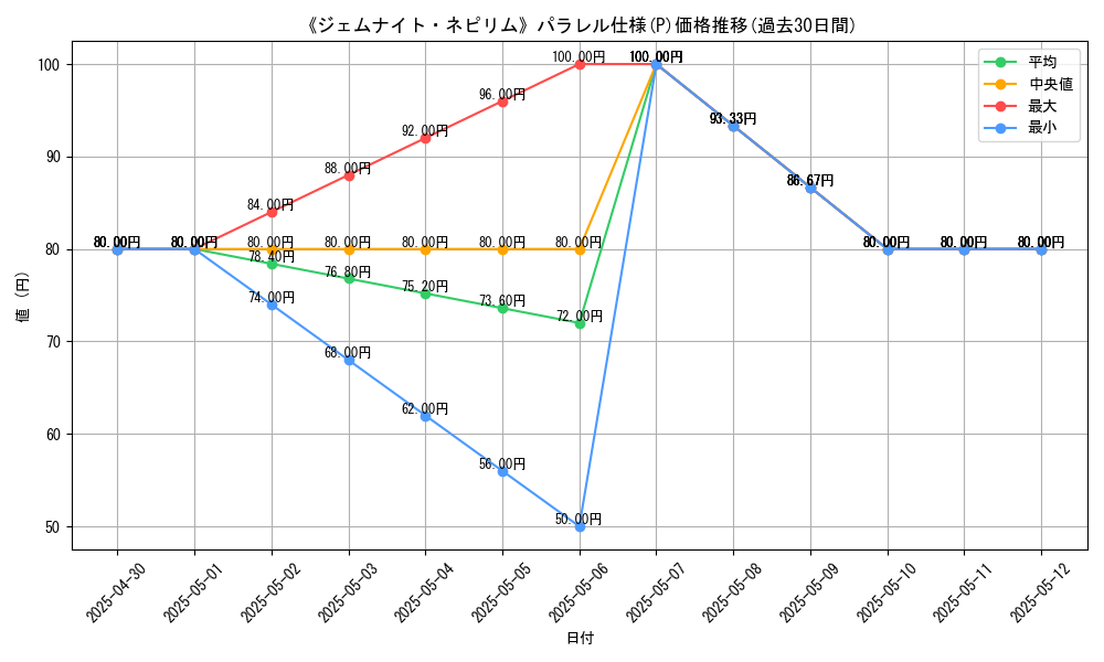 graph_rarity_5847