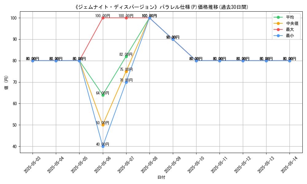 graph_rarity_5847