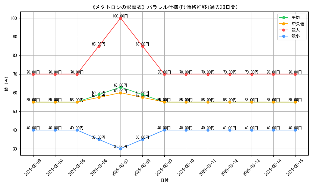 graph_rarity_5847