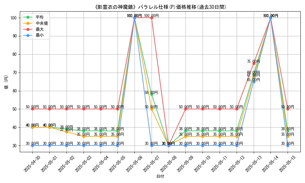 graph_rarity_5847