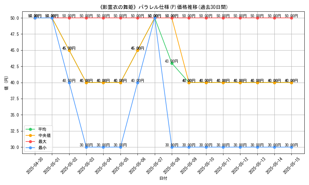 graph_rarity_5847