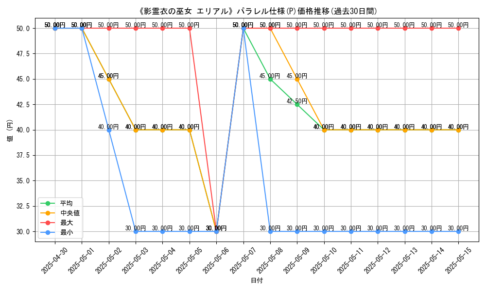 graph_rarity_5847