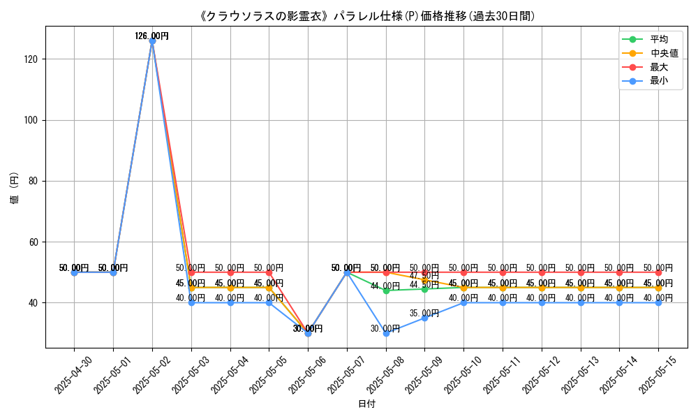 graph_rarity_5847