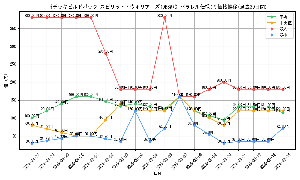 graph_rarity_5847