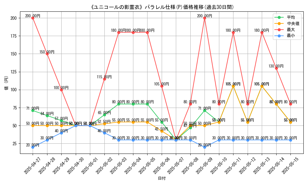 graph_rarity_5847