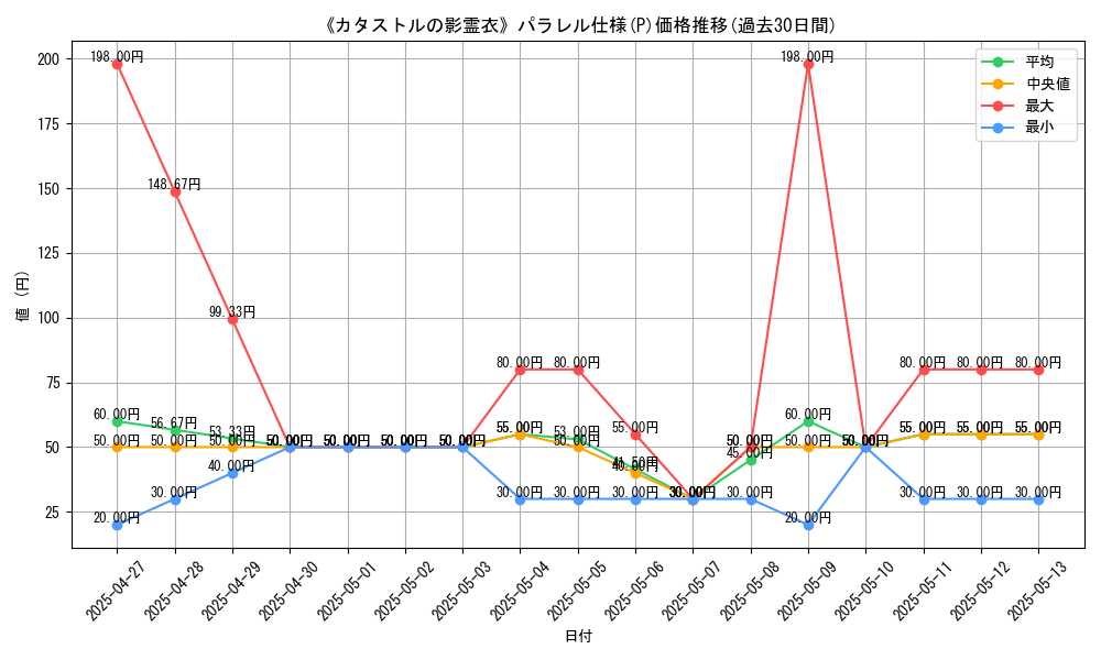 graph_rarity_5847