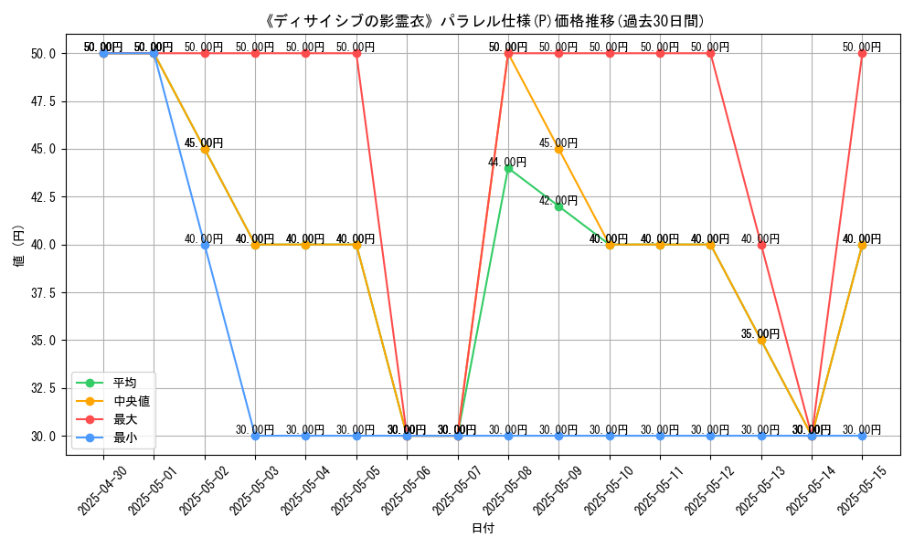 graph_rarity_5847