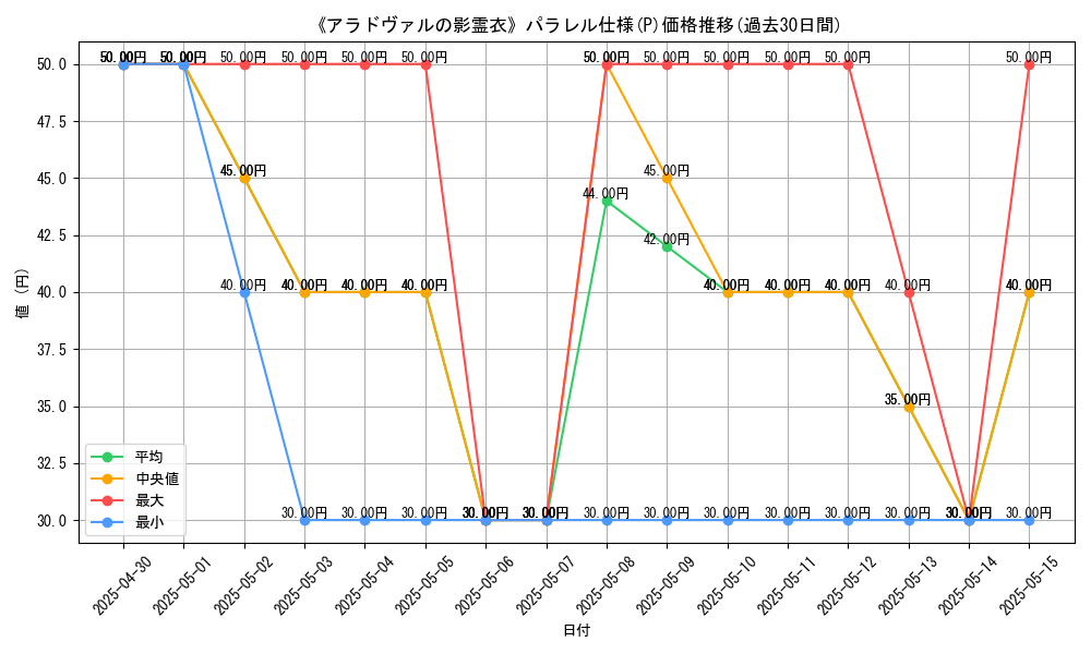 graph_rarity_5847