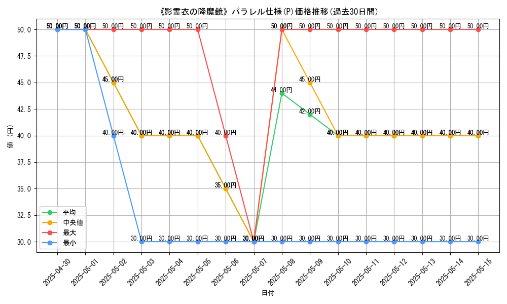 graph_rarity_5847