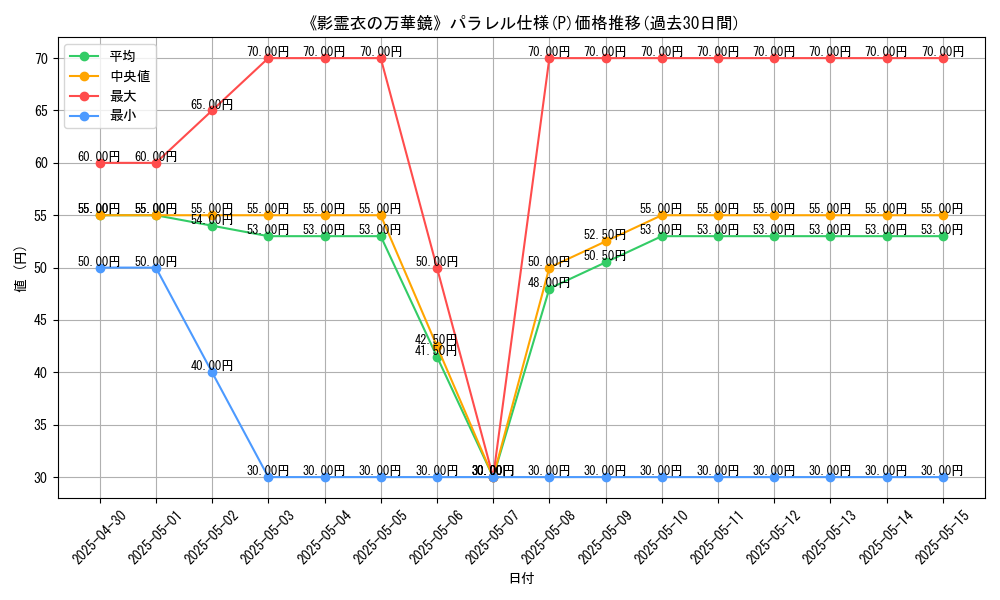 graph_rarity_5847