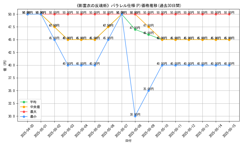 graph_rarity_5847