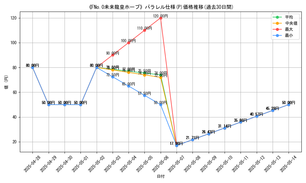 graph_rarity_5847