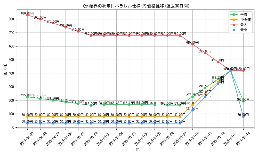 graph_rarity_5847