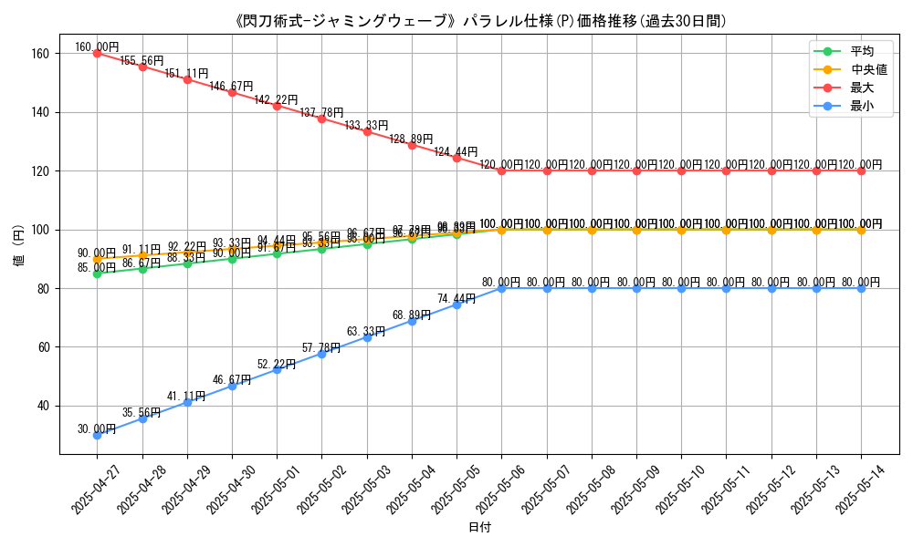 graph_rarity_5847