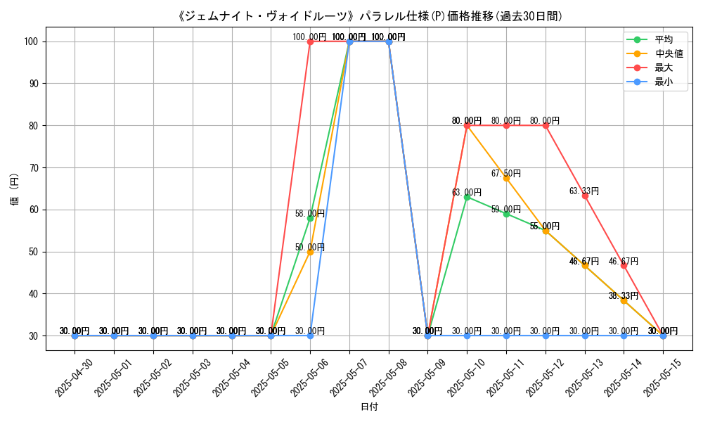 graph_rarity_5847