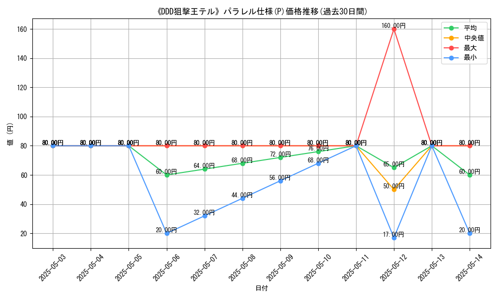 graph_rarity_5847