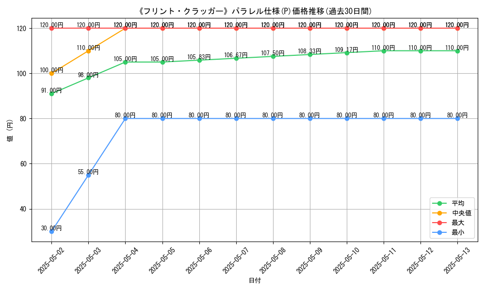 graph_rarity_5847