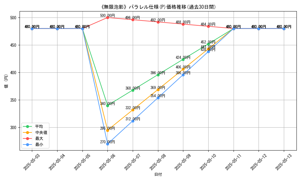 graph_rarity_5847