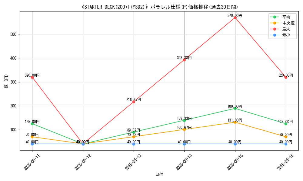 graph_rarity_5847