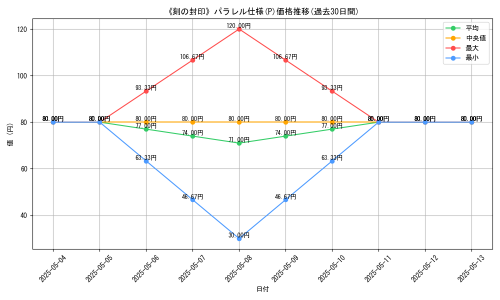 graph_rarity_5847