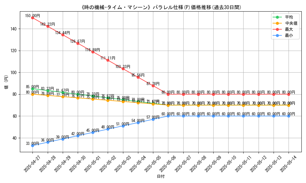 graph_rarity_5847