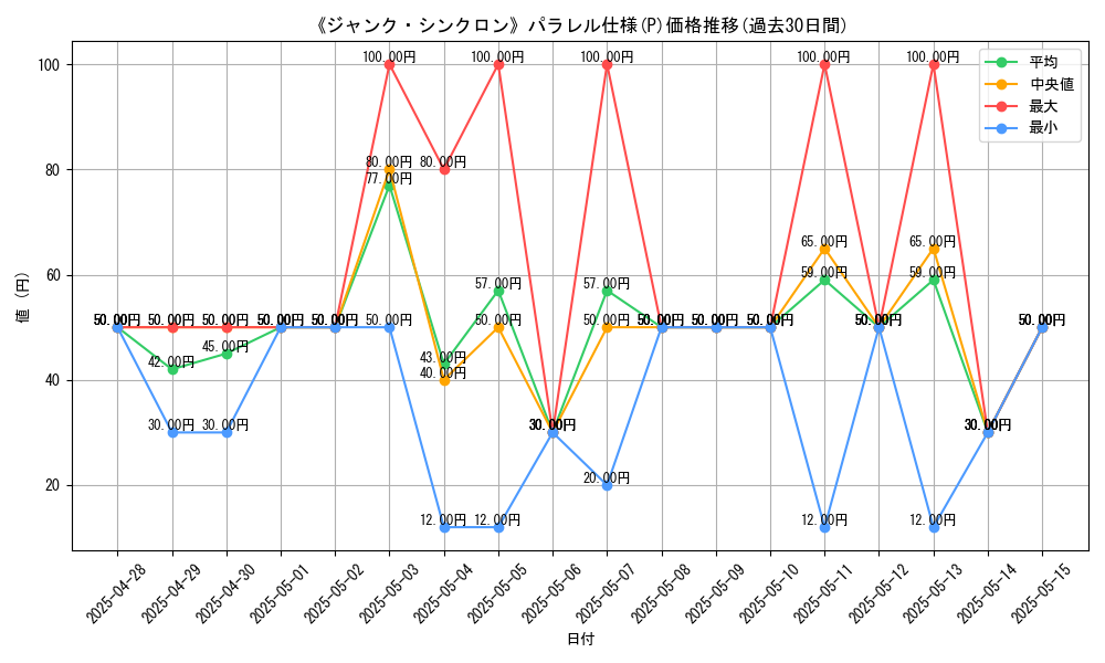 graph_rarity_5847