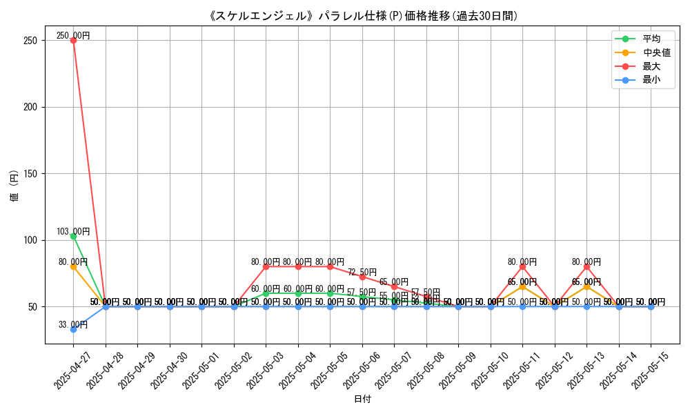 graph_rarity_5847