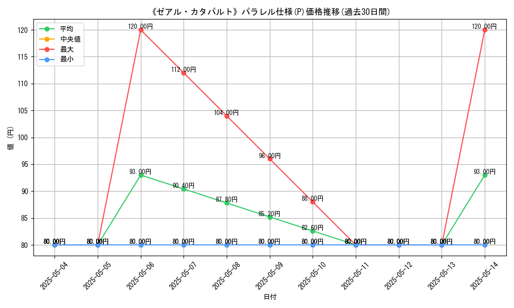 graph_rarity_5847