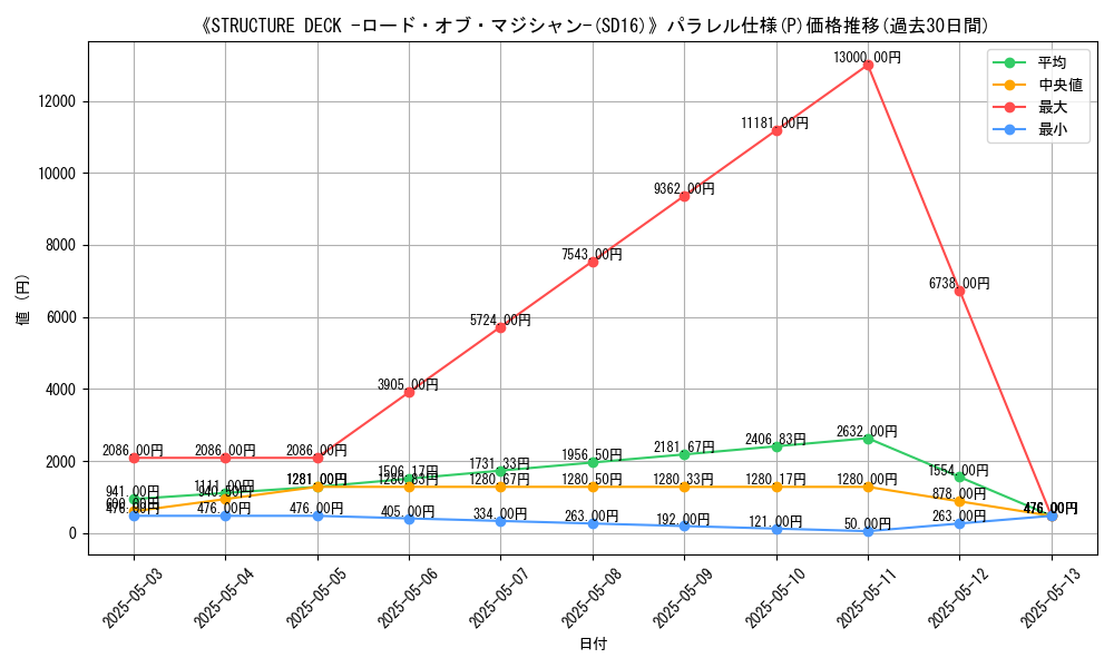graph_rarity_5847