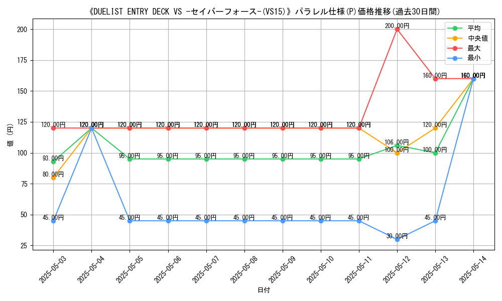 graph_rarity_5847