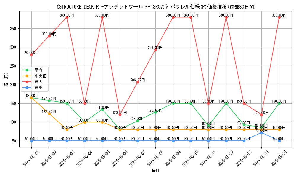 graph_rarity_5847