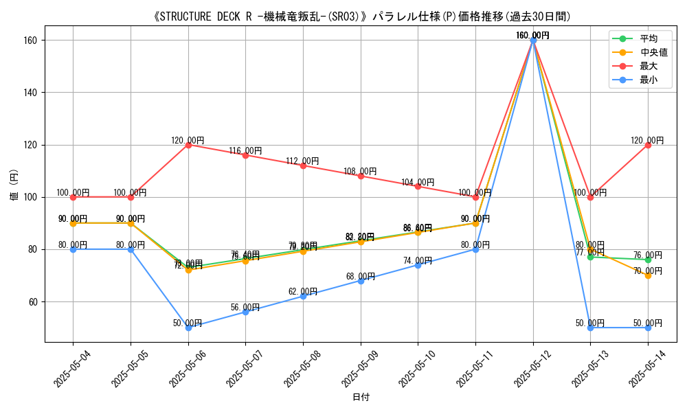 graph_rarity_5847