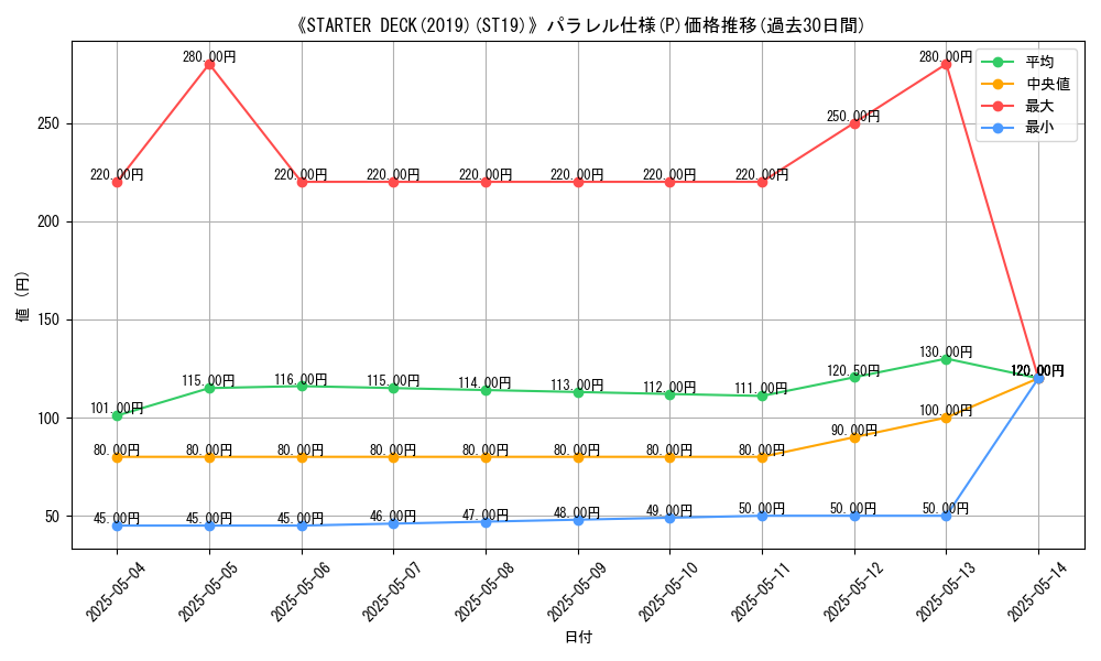 graph_rarity_5847
