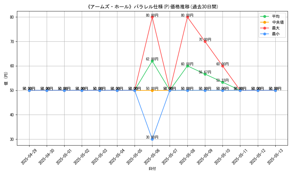 graph_rarity_5847