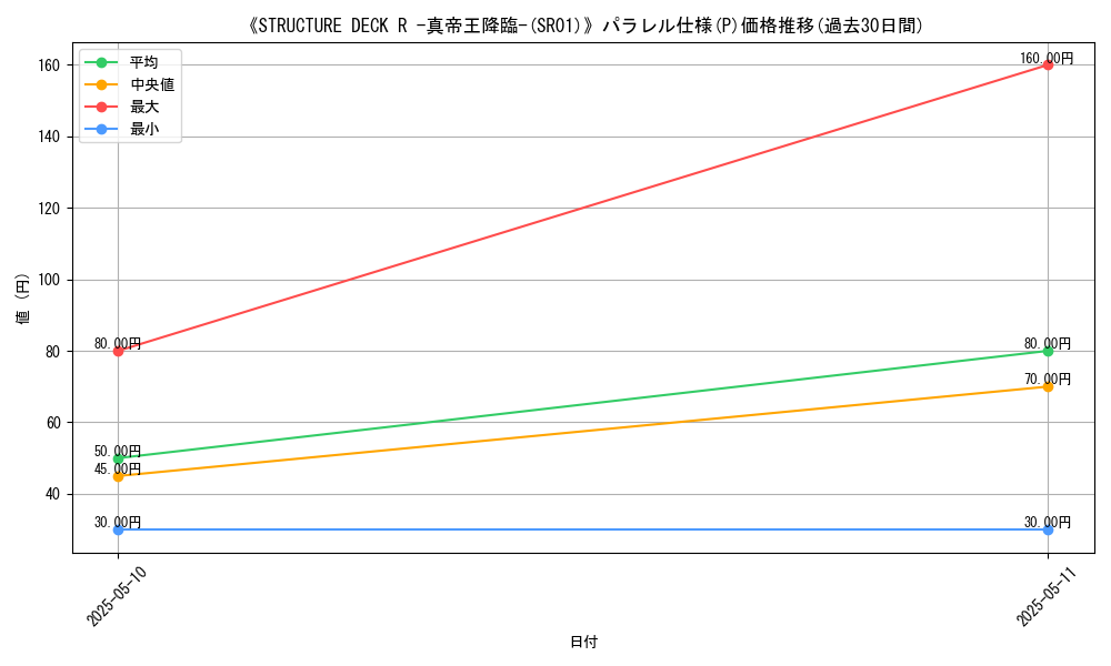 graph_rarity_5847