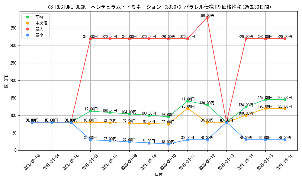 graph_rarity_5847