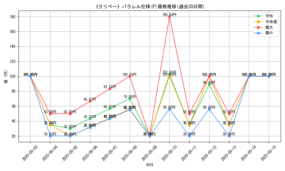 graph_rarity_5847