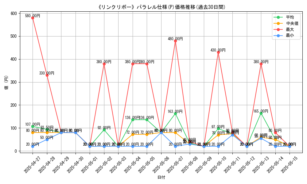 graph_rarity_5847